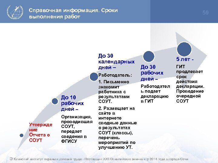 Справочная информация. Сроки выполнения работ 59 До 30 календарных До 30 дней – рабочих