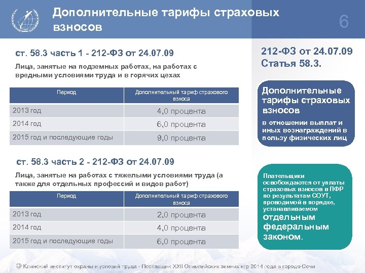 Дополнительные тарифы страховых взносов ст. 58. 3 часть 1 - 212 -ФЗ от 24.