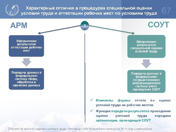 Отличие мест. Аттестация рабочих мест и специальная оценка условий труда. Отличие аттестации рабочих мест от специальной оценки условий труда. Схема специальной оценки условий труда от аттестации рабочих мест. АРМ по условиям труда.