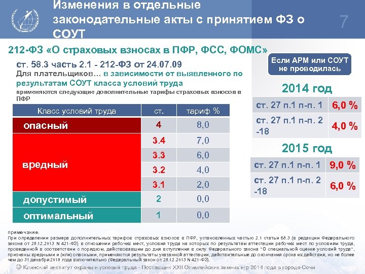 Изменения в отдельные законодательные акты с принятием ФЗ о СОУТ 7 212 -ФЗ «О