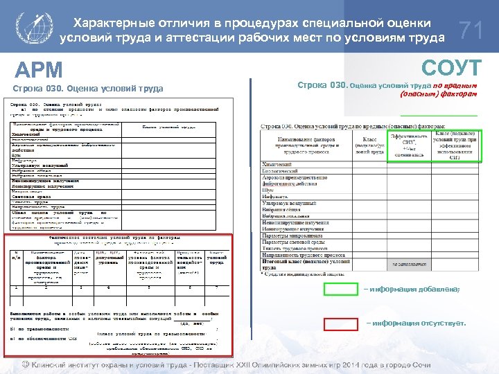 Аттестационная карта рабочего места