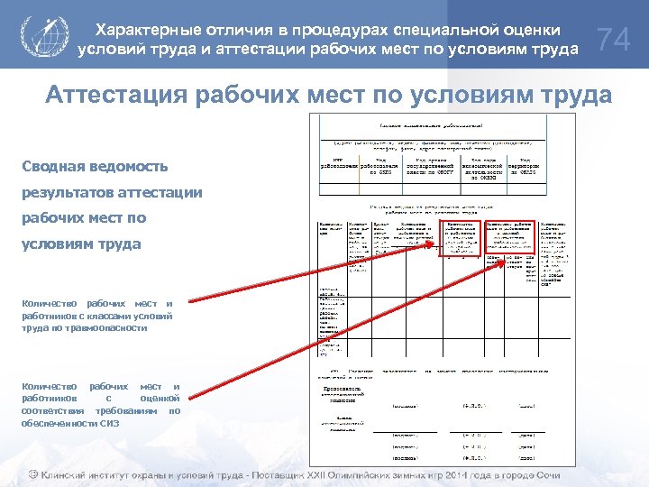 Характерные отличия в процедурах специальной оценки условий труда и аттестации рабочих мест по условиям