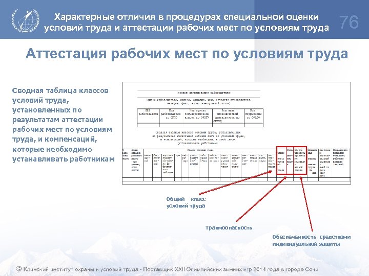 Характерные отличия в процедурах специальной оценки условий труда и аттестации рабочих мест по условиям