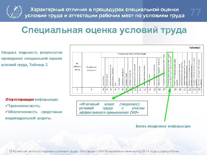 Характерные отличия в процедурах специальной оценки условий труда и аттестации рабочих мест по условиям