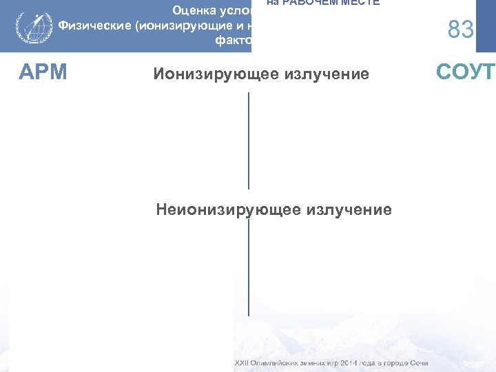 на РАБОЧЕМ МЕСТЕ Оценка условий труда. Физические (ионизирующие и неионизирующие излучения) факторы АРМ Ионизирующее