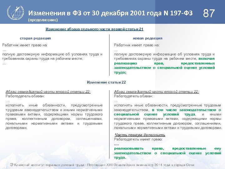 Изменения в ФЗ от 30 декабря 2001 года N 197 -ФЗ (продолжение) 87 Изменение