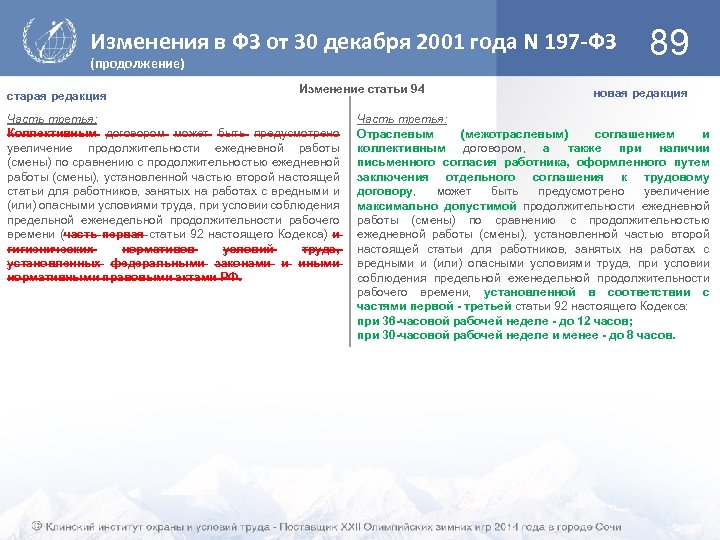 Изменения в ФЗ от 30 декабря 2001 года N 197 -ФЗ (продолжение) старая редакция