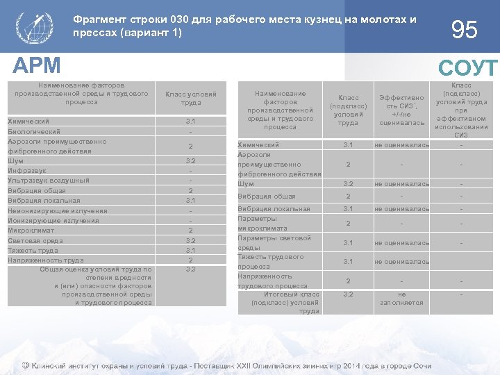 Фрагмент строки 030 для рабочего места кузнец на молотах и прессах (вариант 1) АРМ