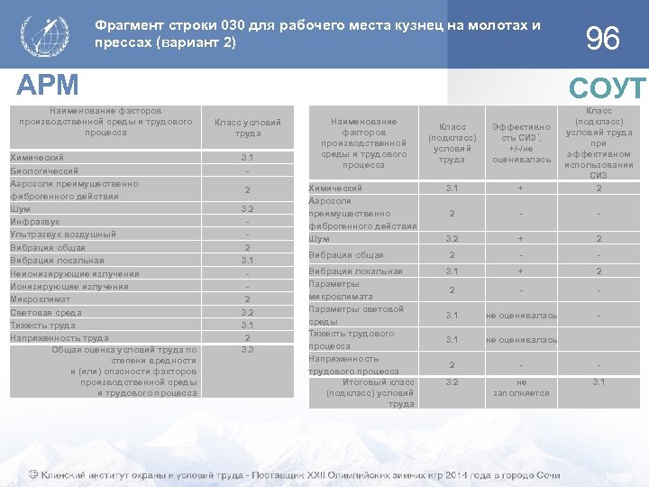 Фрагмент строки 030 для рабочего места кузнец на молотах и прессах (вариант 2) АРМ