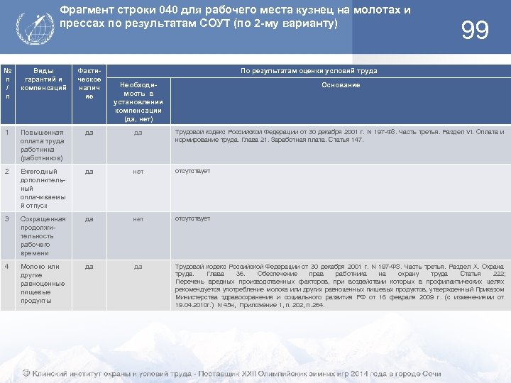 Фрагмент строки 040 для рабочего места кузнец на молотах и прессах по результатам СОУТ