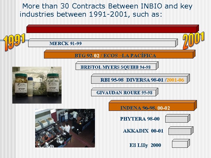 More than 30 Contracts Between INBIO and key industries between 1991 -2001, such as: