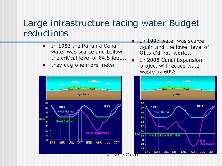 Large infrastructure facing water Budget reductions n n In 1983 the Panama Canal water
