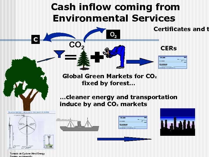 Cash inflow coming from Environmental Services C O 2 Certificates and t CO 2