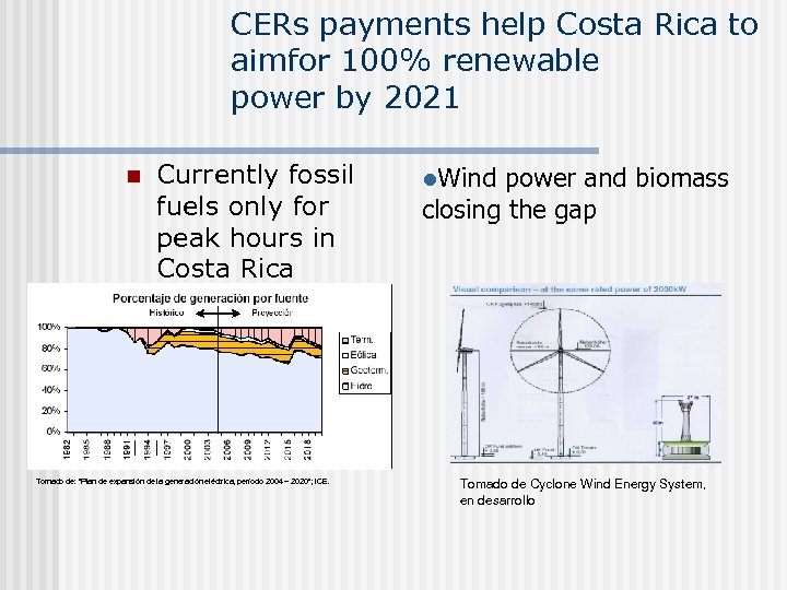 CERs payments help Costa Rica to aimfor 100% renewable power by 2021 n Currently