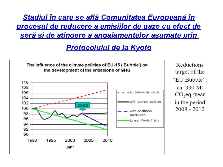 Stadiul în care se află Comunitatea Europeană în procesul de reducere a emisiilor de