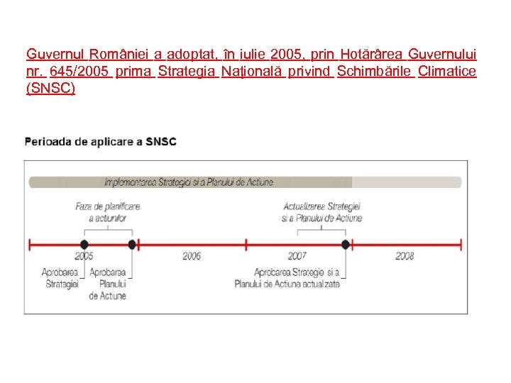 Guvernul României a adoptat, în iulie 2005, prin Hotărârea Guvernului nr. 645/2005 prima Strategia