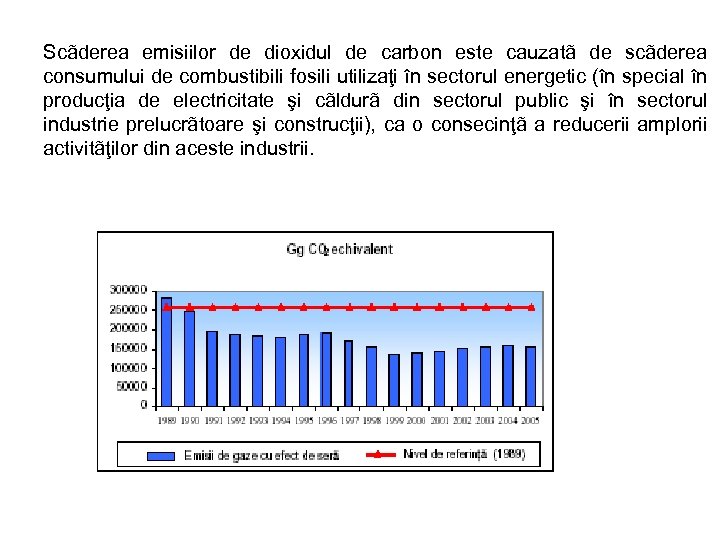 Scãderea emisiilor de dioxidul de carbon este cauzatã de scãderea consumului de combustibili fosili