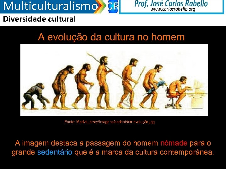 Multiculturalismo Diversidade cultural A evolução da cultura no homem Fonte: Media. Library/Imagens/sedentário-evolução. jpg A