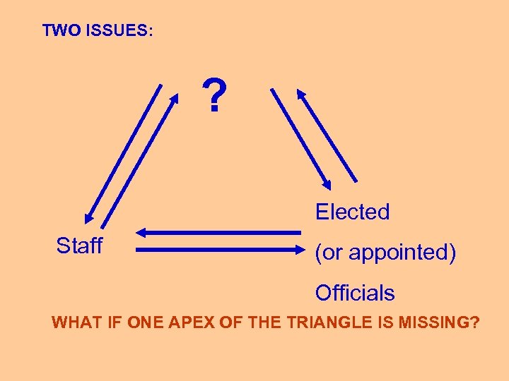 TWO ISSUES: ? Elected Staff (or appointed) Officials WHAT IF ONE APEX OF THE