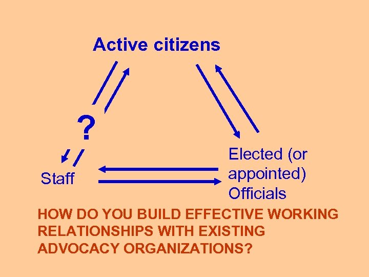 Active citizens ? Staff Elected (or appointed) Officials HOW DO YOU BUILD EFFECTIVE WORKING