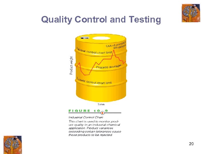 Quality Control and Testing 20 