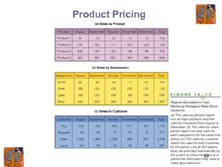 Product Pricing 23 