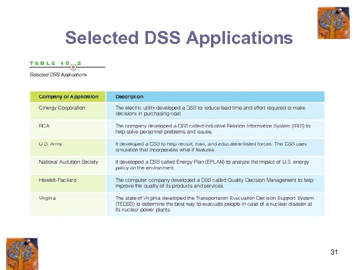 Selected DSS Applications 31 