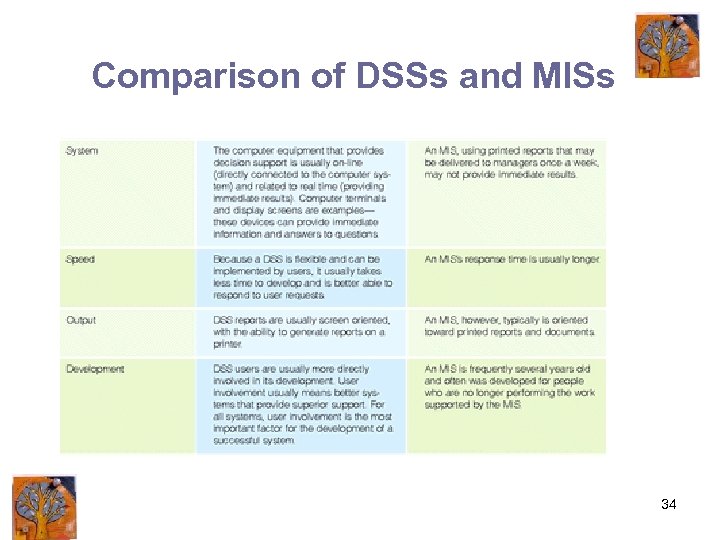 Comparison of DSSs and MISs 34 