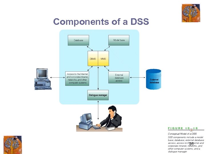 Components of a DSS 36 