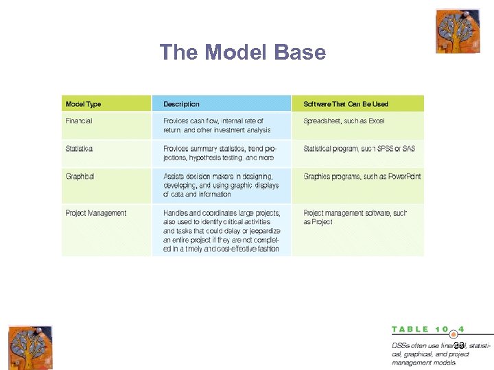 The Model Base 38 