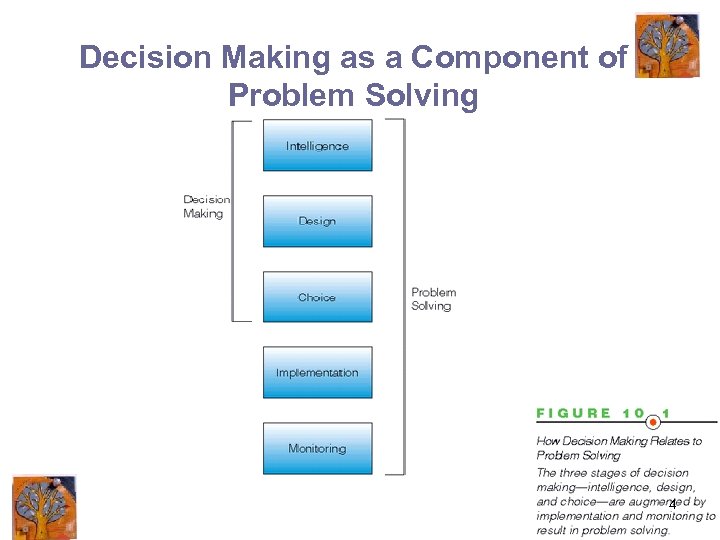 Decision Making as a Component of Problem Solving 4 