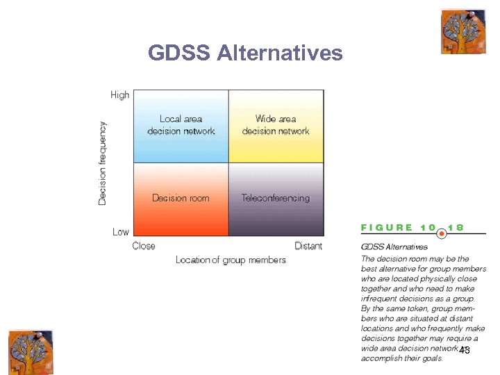 GDSS Alternatives 43 