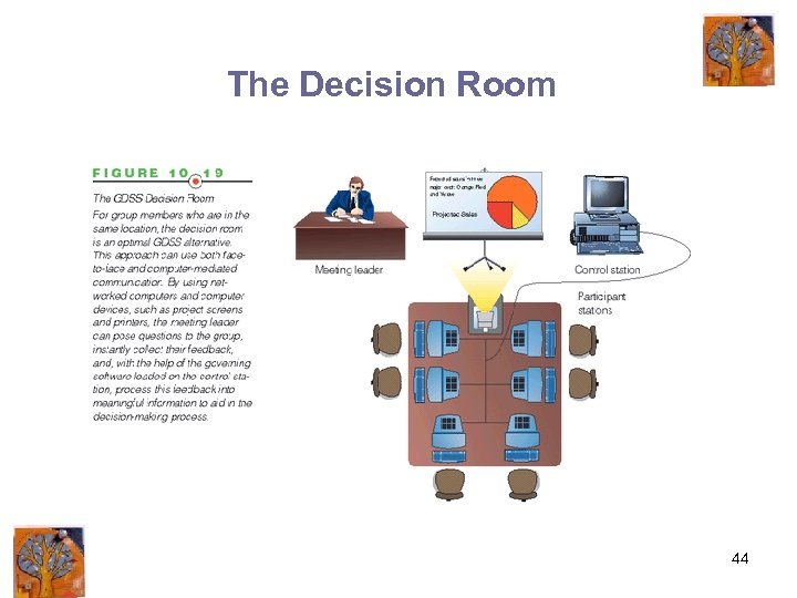 The Decision Room 44 