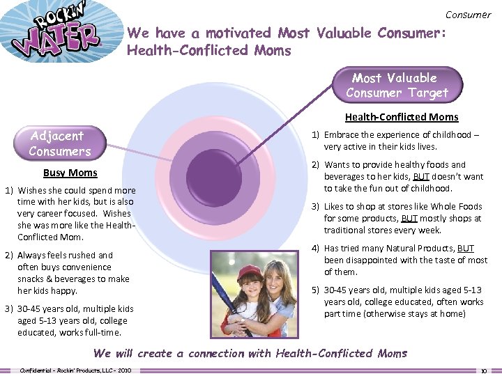 Consumer We have a motivated Most Valuable Consumer: Health-Conflicted Moms Most Valuable Consumer Target