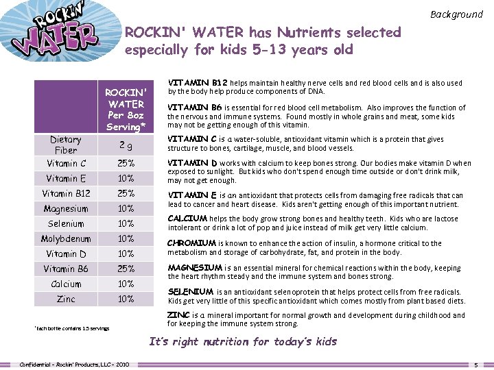Background ROCKIN' WATER has Nutrients selected especially for kids 5 -13 years old Dietary