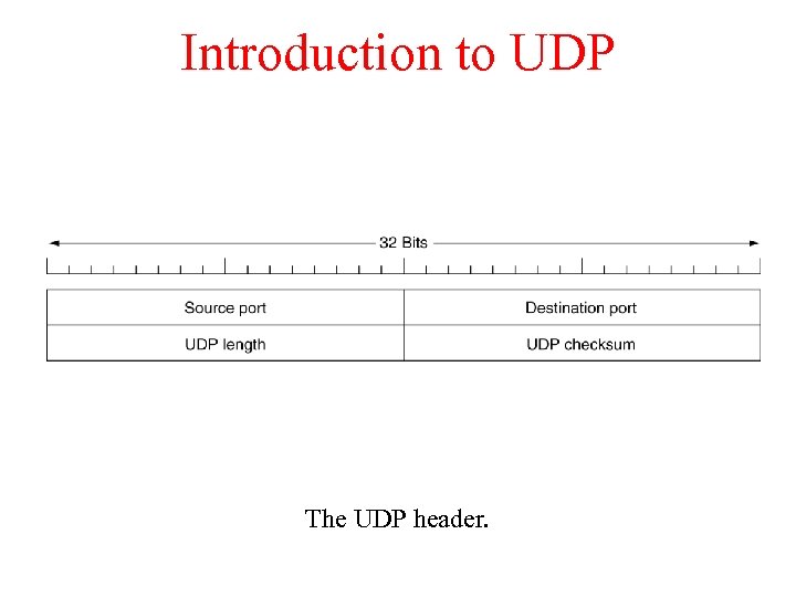 Introduction to UDP The UDP header. 
