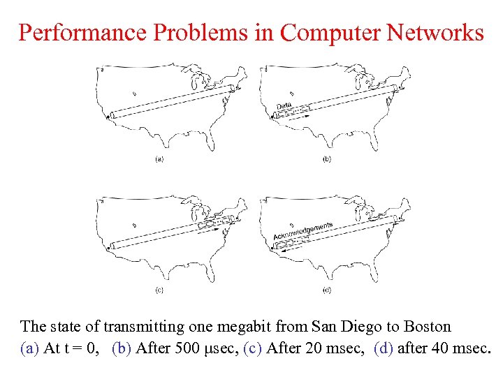 Performance Problems in Computer Networks The state of transmitting one megabit from San Diego