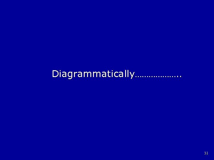 Diagrammatically………………. . 31 