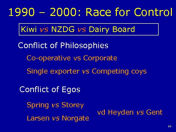 1990 – 2000: Race for Control Kiwi vs NZDG vs Dairy Board Conflict of