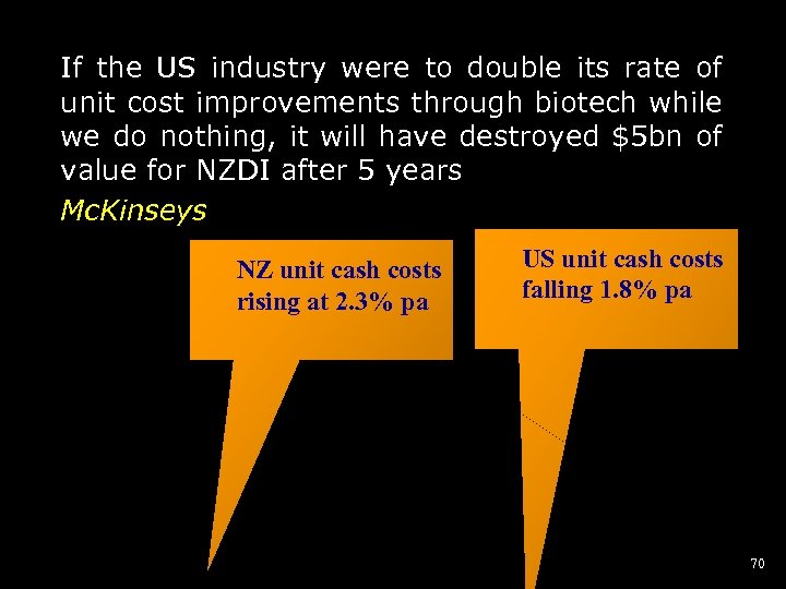 If the US industry were to double its rate of unit cost improvements through