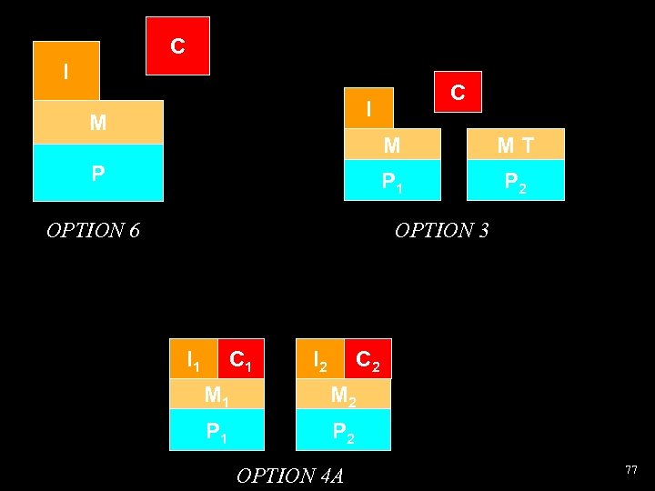 C I M M P 1 P OPTION 6 MT P 2 OPTION 3