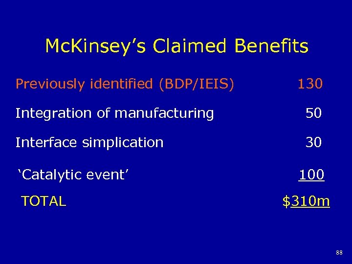 Mc. Kinsey’s Claimed Benefits Previously identified (BDP/IEIS) 130 Integration of manufacturing 50 Interface simplication