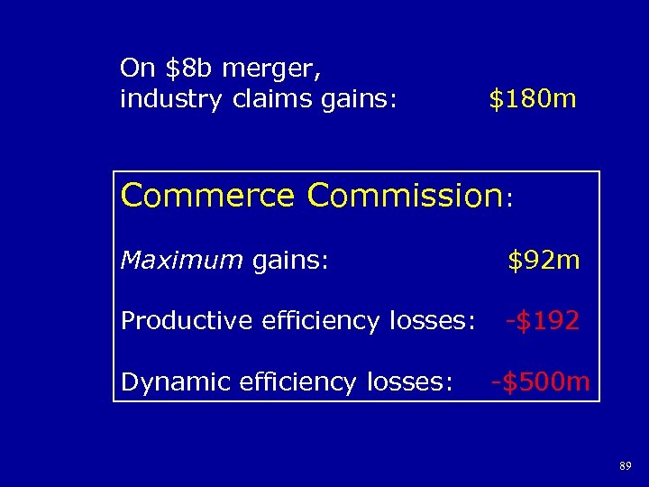 On $8 b merger, industry claims gains: $180 m Commerce Commission: Maximum gains: $92