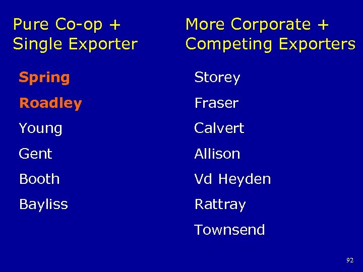 Pure Co-op + Single Exporter More Corporate + Competing Exporters Spring Storey Roadley Fraser