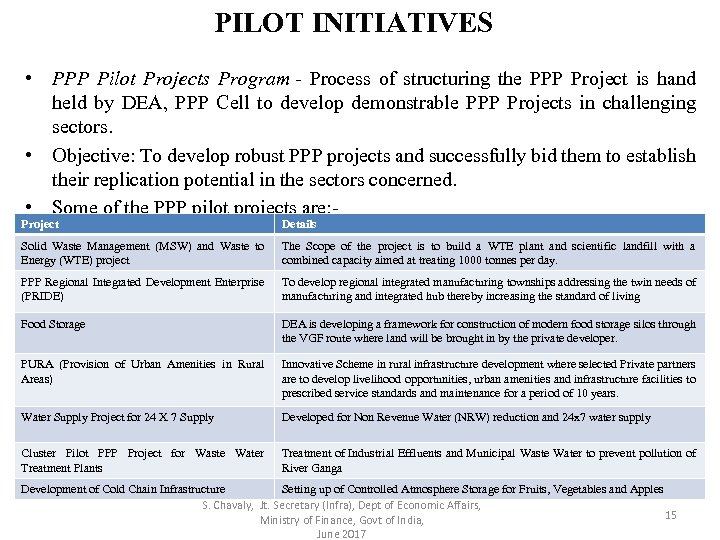 PILOT INITIATIVES • PPP Pilot Projects Program - Process of structuring the PPP Project