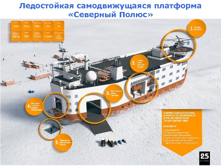 Ледостойкая самодвижущаяся платформа «Северный Полюс» 