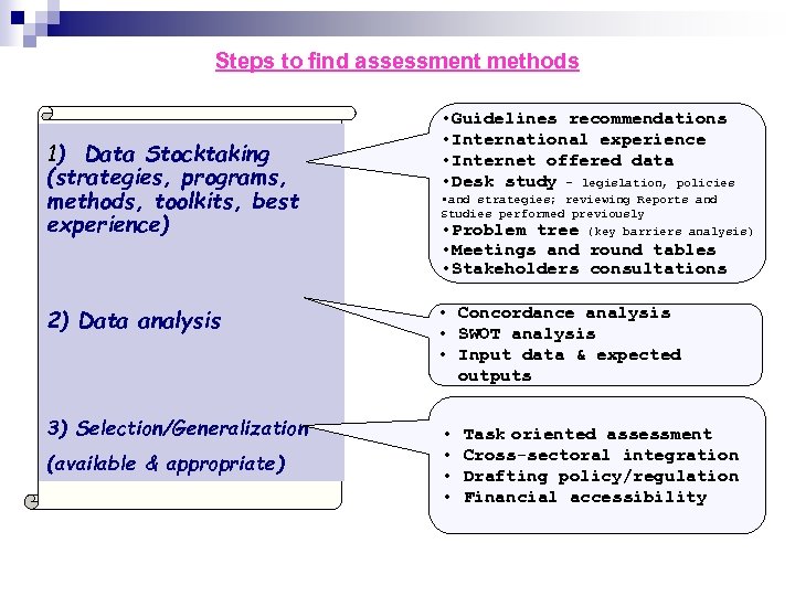 Steps to find assessment methods 1) Data Stocktaking (strategies, programs, methods, toolkits, best experience)