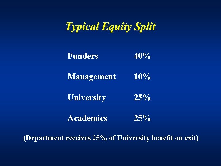 Typical Equity Split Funders 40% Management 10% University 25% Academics 25% (Department receives 25%