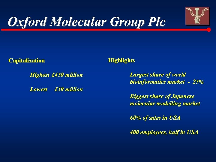 Oxford Molecular Group Plc Highlights Capitalization Highest £ 450 million Lowest Largest share of