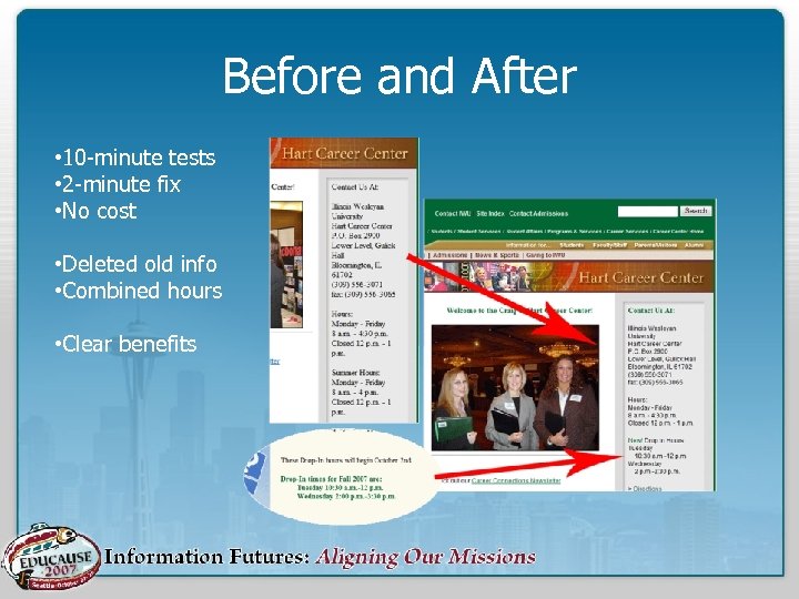 Before and After • 10 -minute tests • 2 -minute fix • No cost